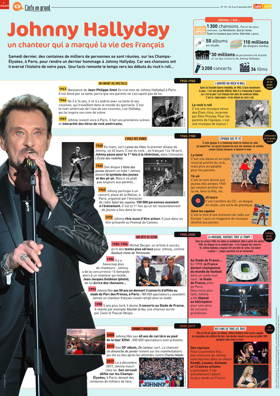 Poster 1jour1actu 175 Johnny Hallyday