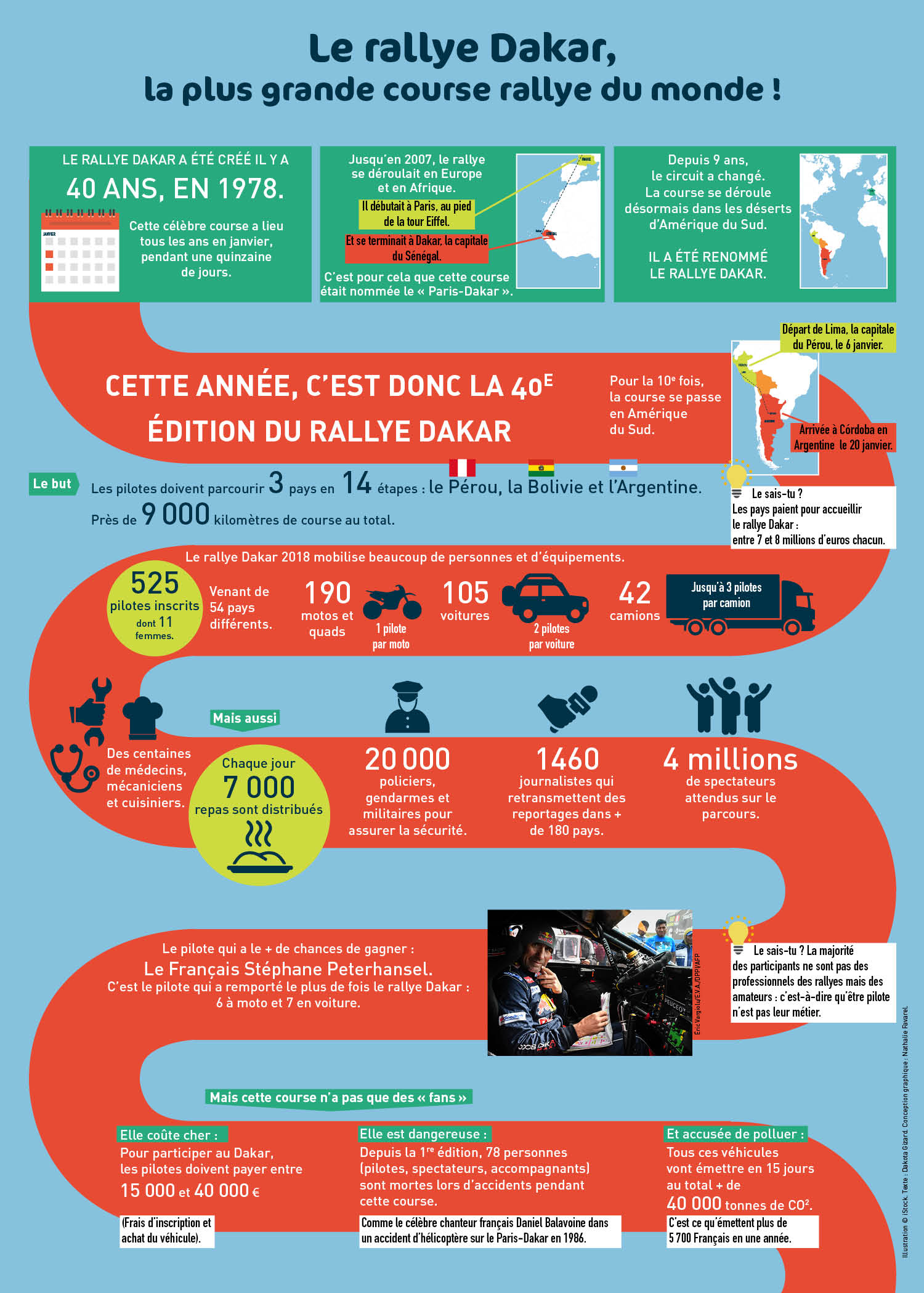 infographie