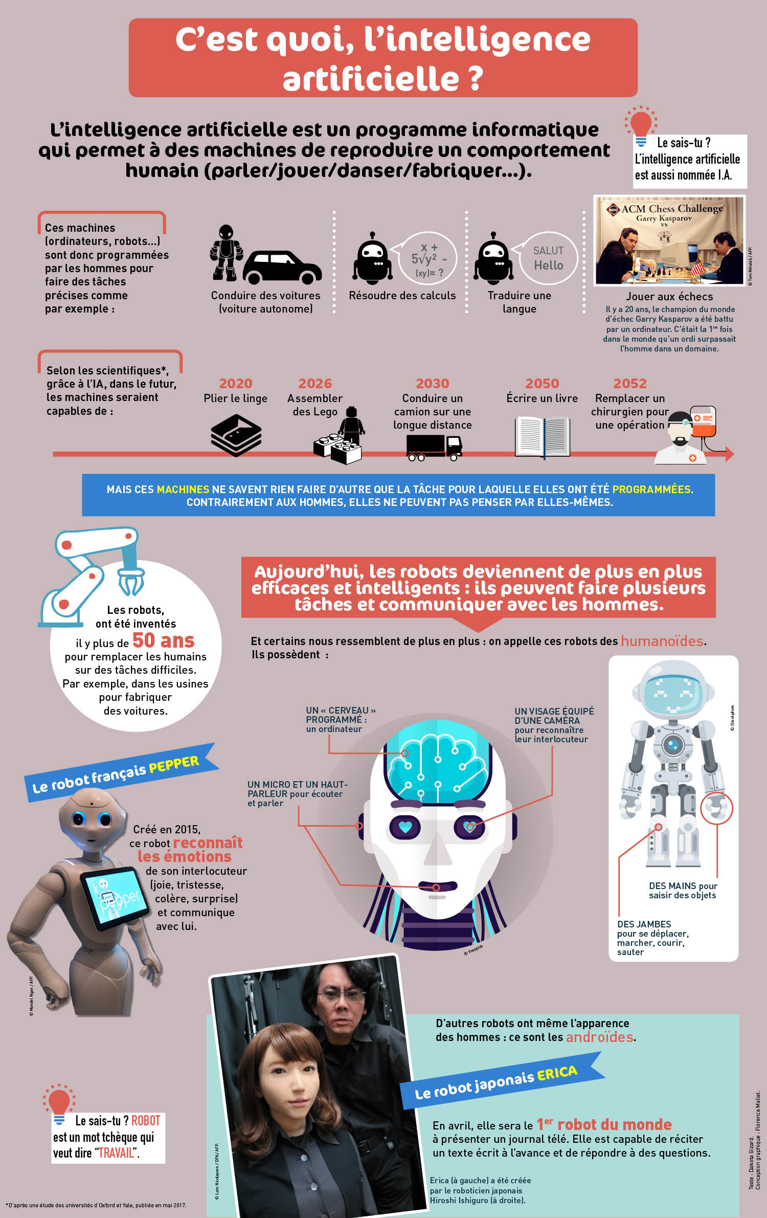 Comment l'intelligence artificielle est-elle au service des