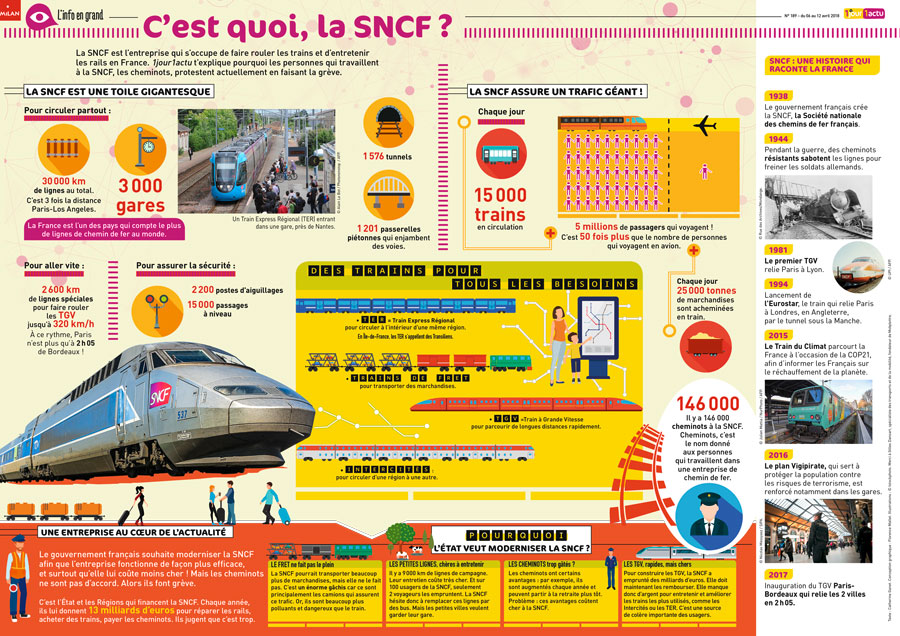 Poster 1jour1actu 189 SNCF