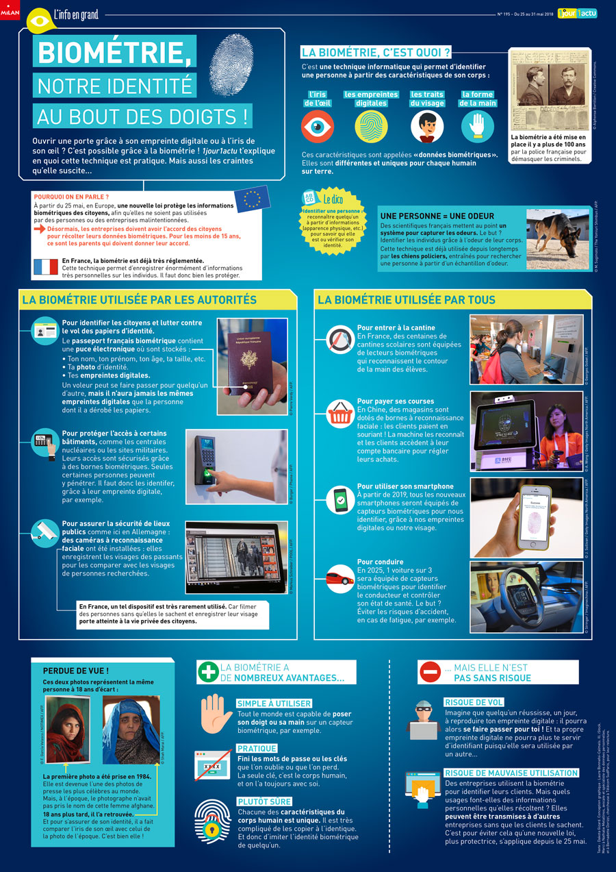 Poster 1jour1actu 195 Biométrie