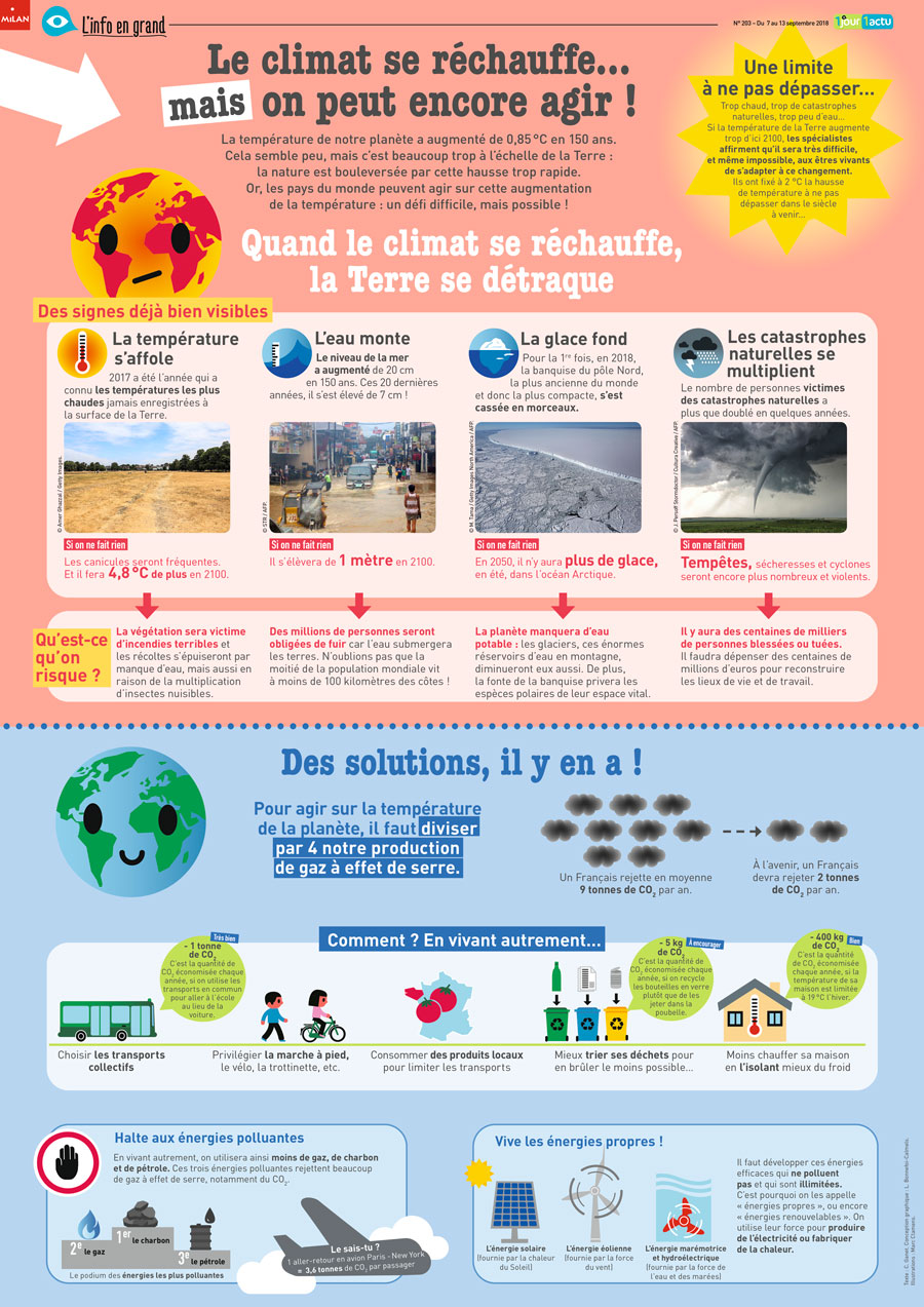 Poster 1jour1actu 203 Climat