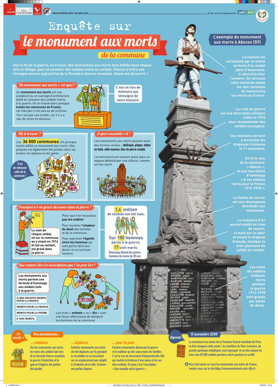 Poster 1jour1actu 205 Monuments aux morts