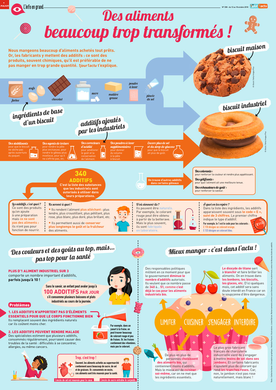 Poster 1jour1actu 208 alimentation