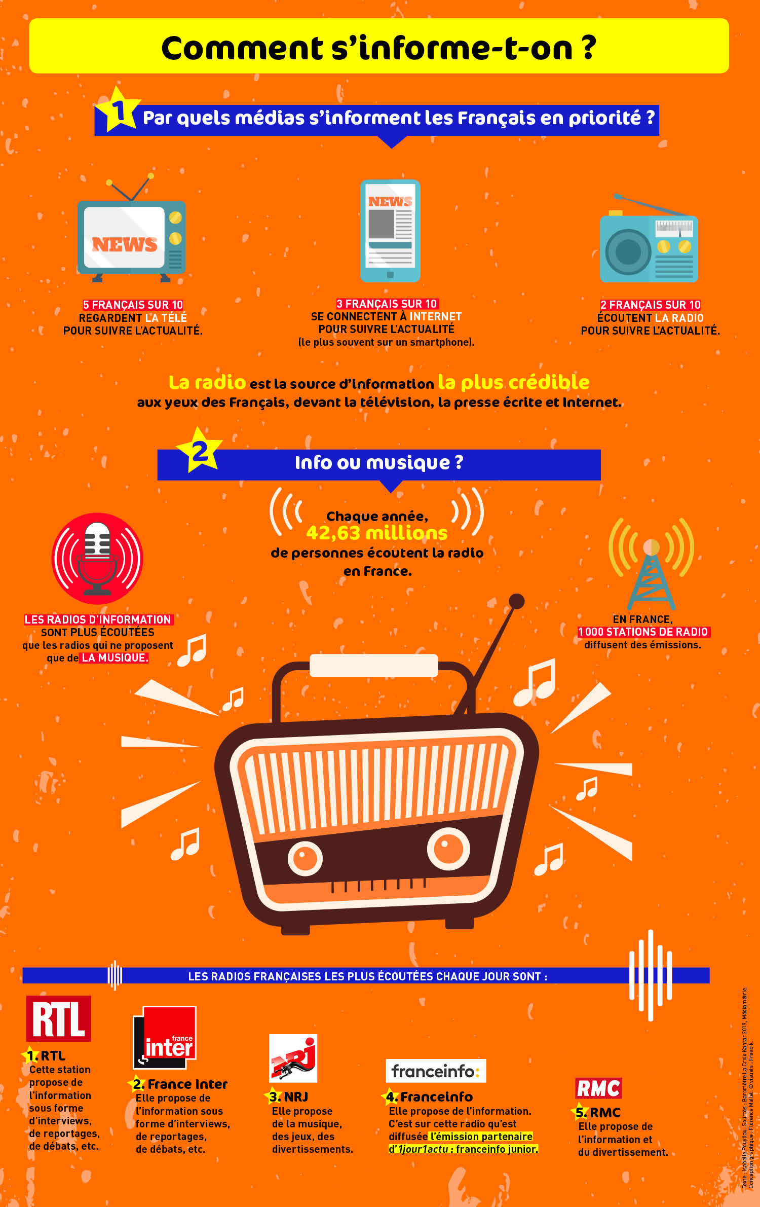 Infographie : comment s'informe-t-on ?