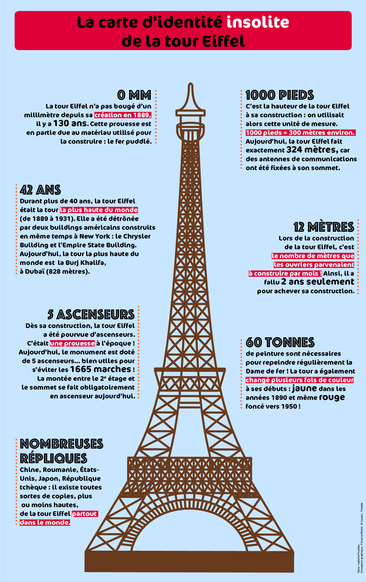 hauteur tour eiffel dilatation