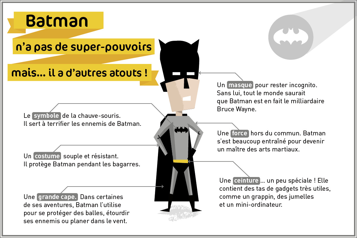 FIJ_infog_batman