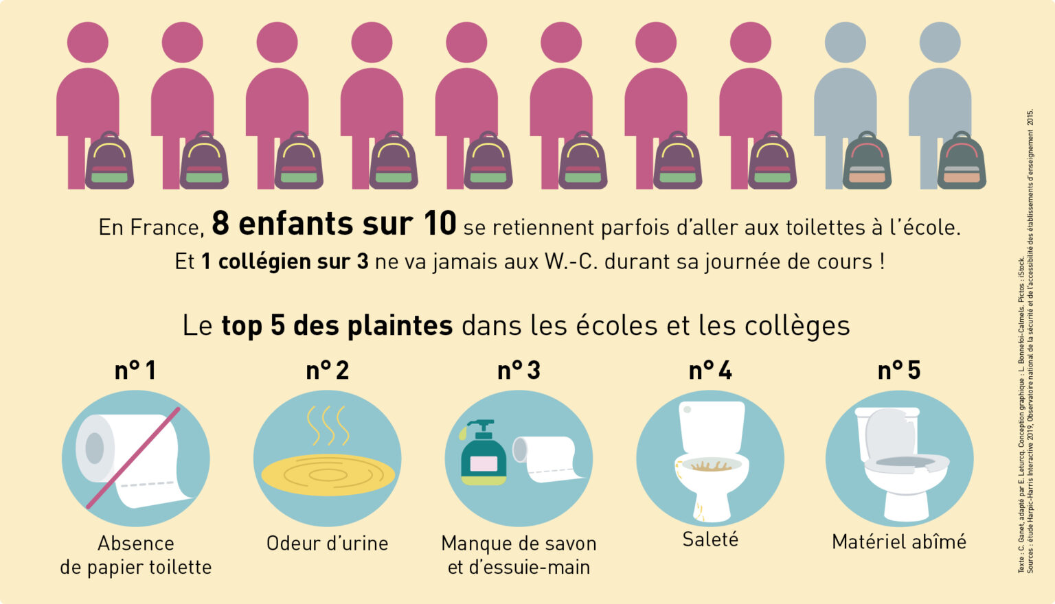 Les toilettes à l’école, c’est important