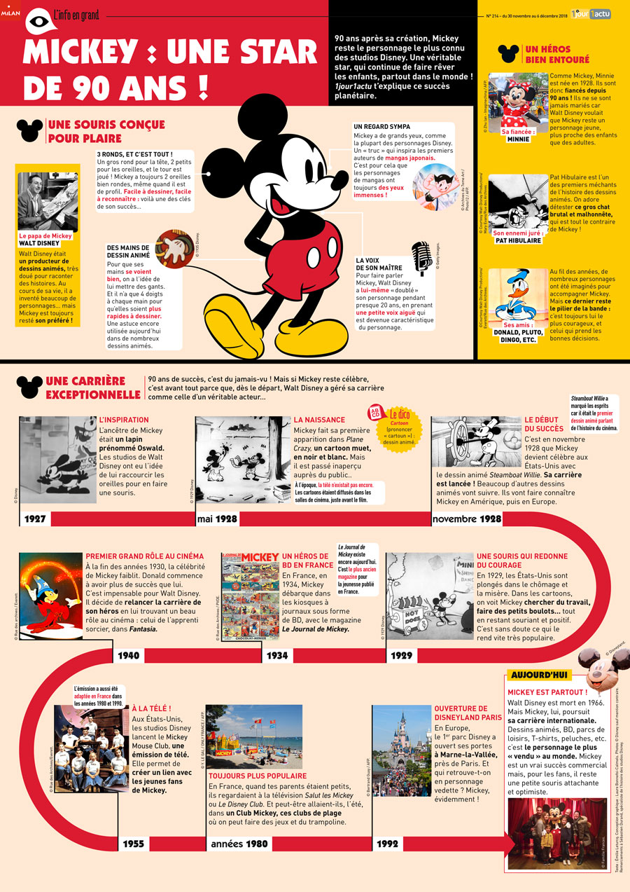 Poster 1jour1actu 214 Mickey