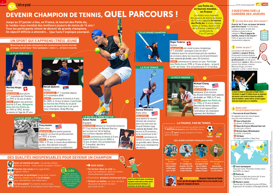 Poster 1jour1actu 219 Tennis
