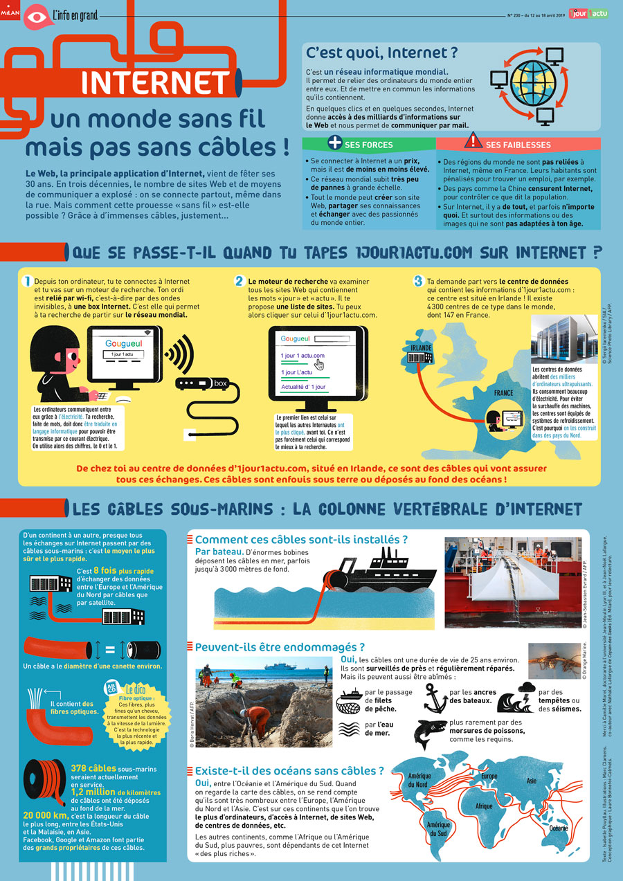 Poster 1jour1actu 230 Internet