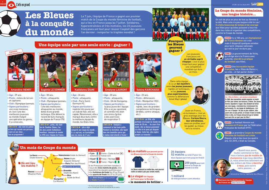 Poster 1jour1actu 238 Foot Bleues