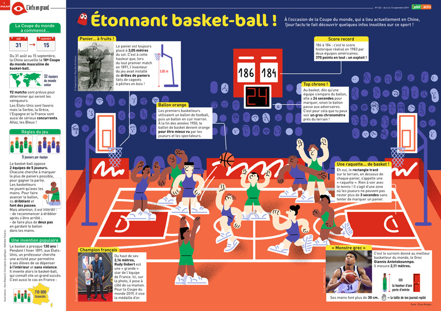 Poster 1jour1actu 242 Basket