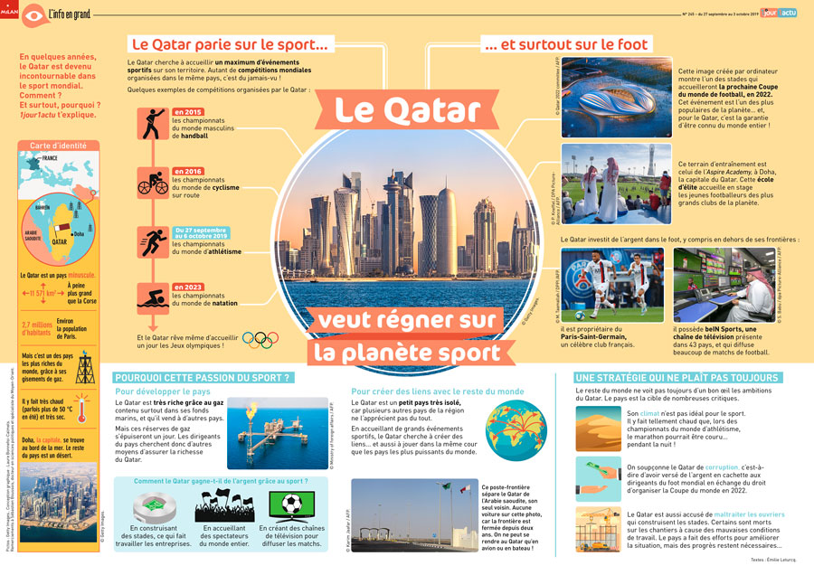 Poster 1jour1actu 245 Quatar