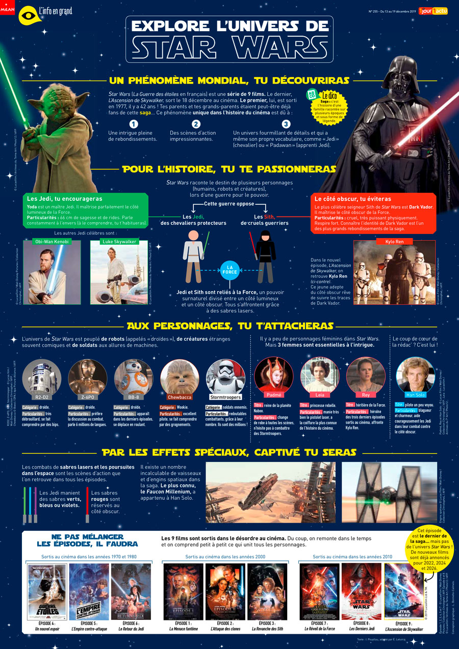 Poster 1jour1actu 255 Star Wars