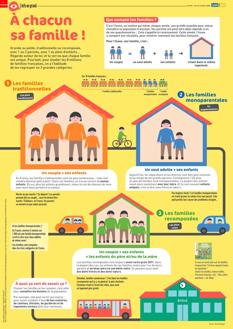 Poster 1jour1actu 261 Familles