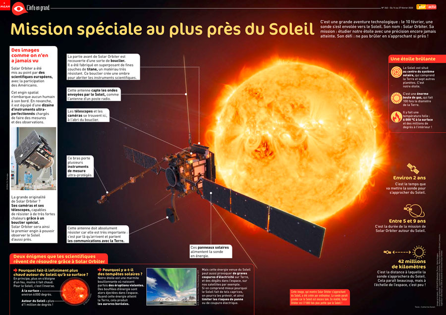 Poster 1jour1actu 262 Soleil