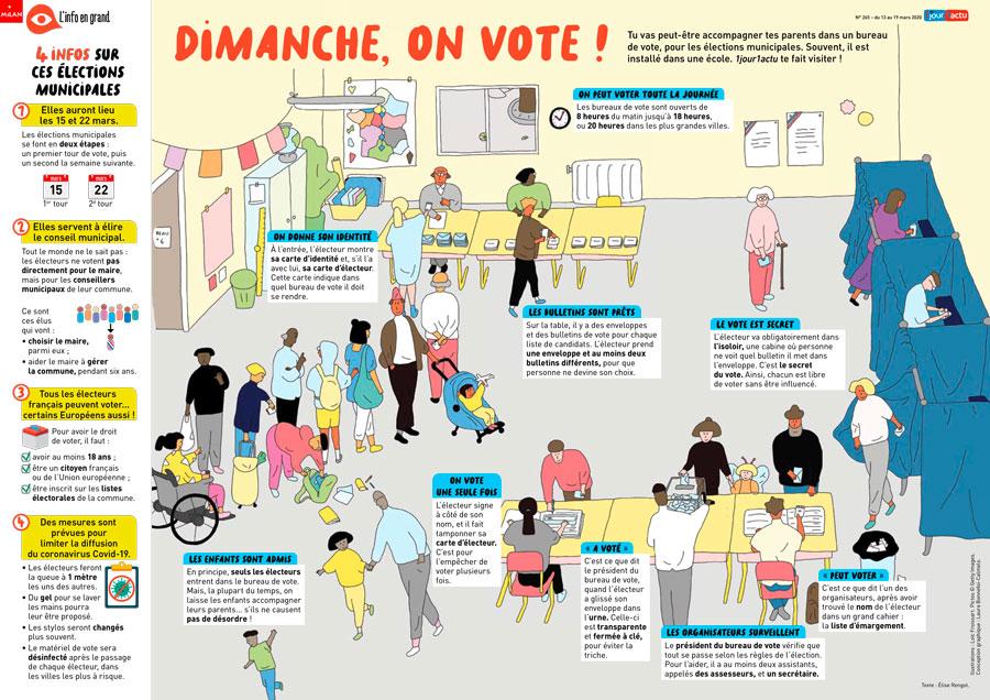 Poster 1jour1actu 265 Vote