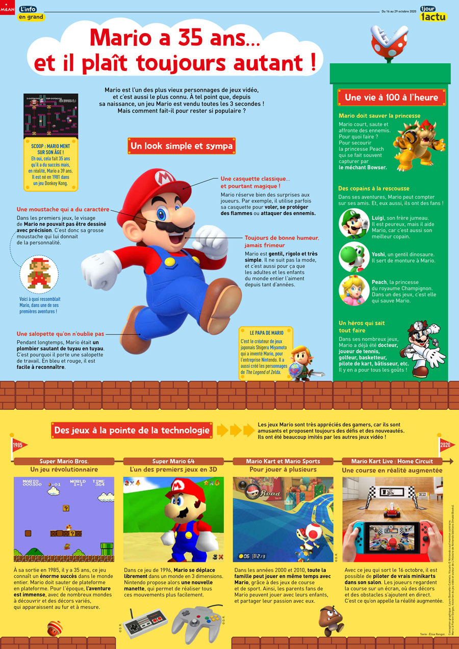 Poster 1jour1actu 288 Mario