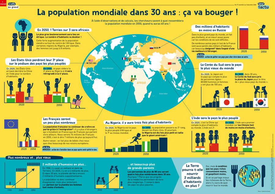 Poster 1jour1actu 293 Population Mondiale