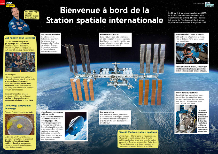 Poster 1jour1actu 310 ISS
