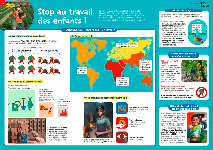 Poster 1jour1actu 317 Travail des enfants