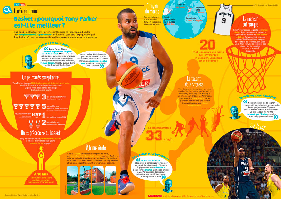 Poster Tony Parker