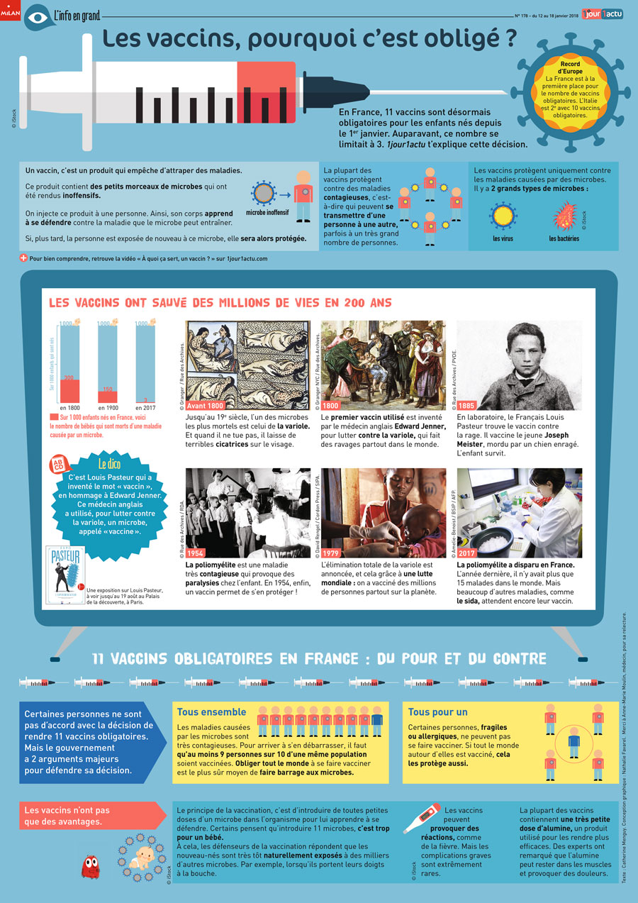 Poster 1jour1actu 178 Vaccin