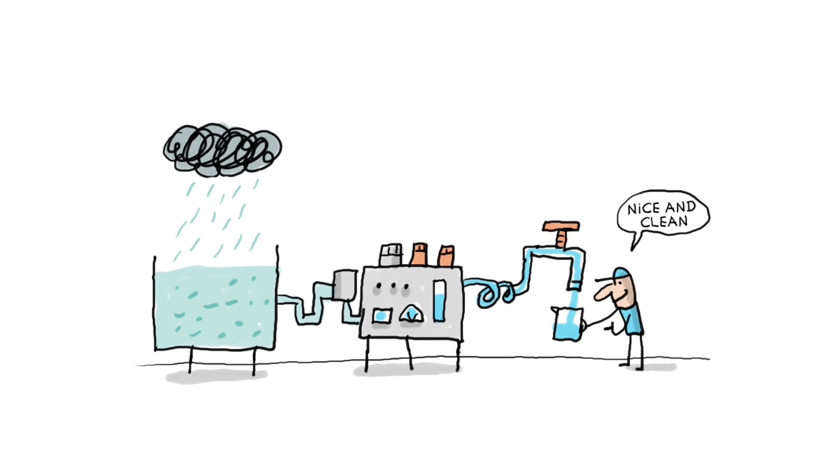 Why do we pay for water?