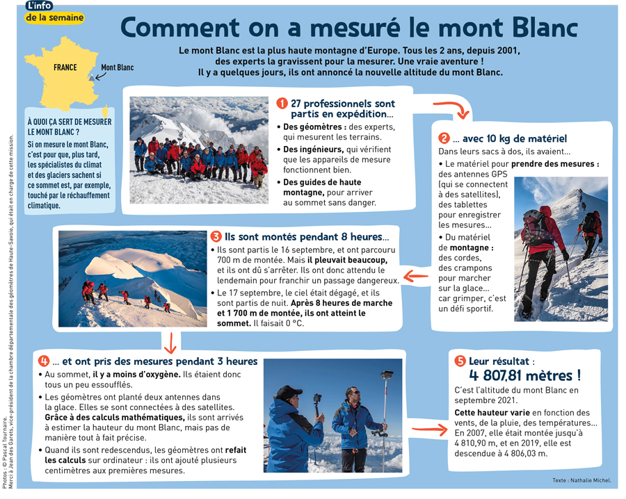 Info de la semaine - mont Blanc