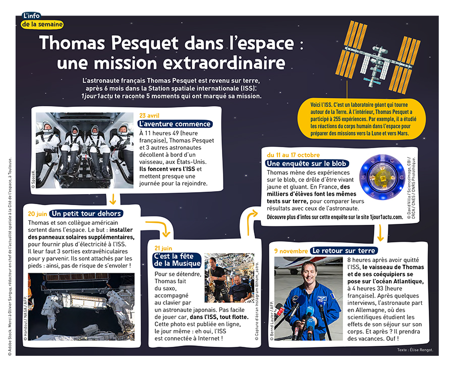 Thomas Pesquet dans l'espace