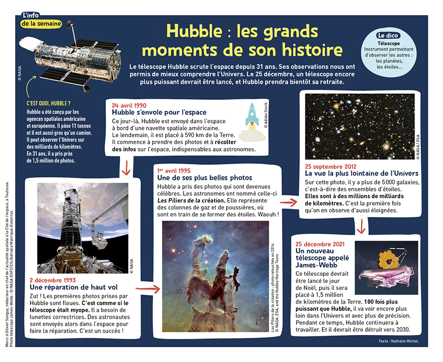 Info de la semaine 336 : Hubble