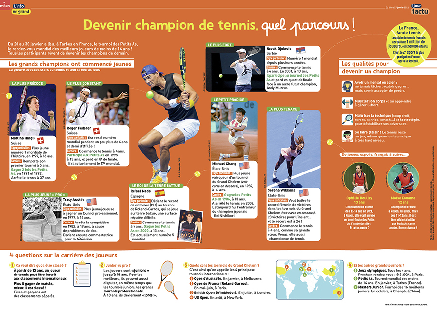 InfoEnGrand_1jour1actu_339_Tennis