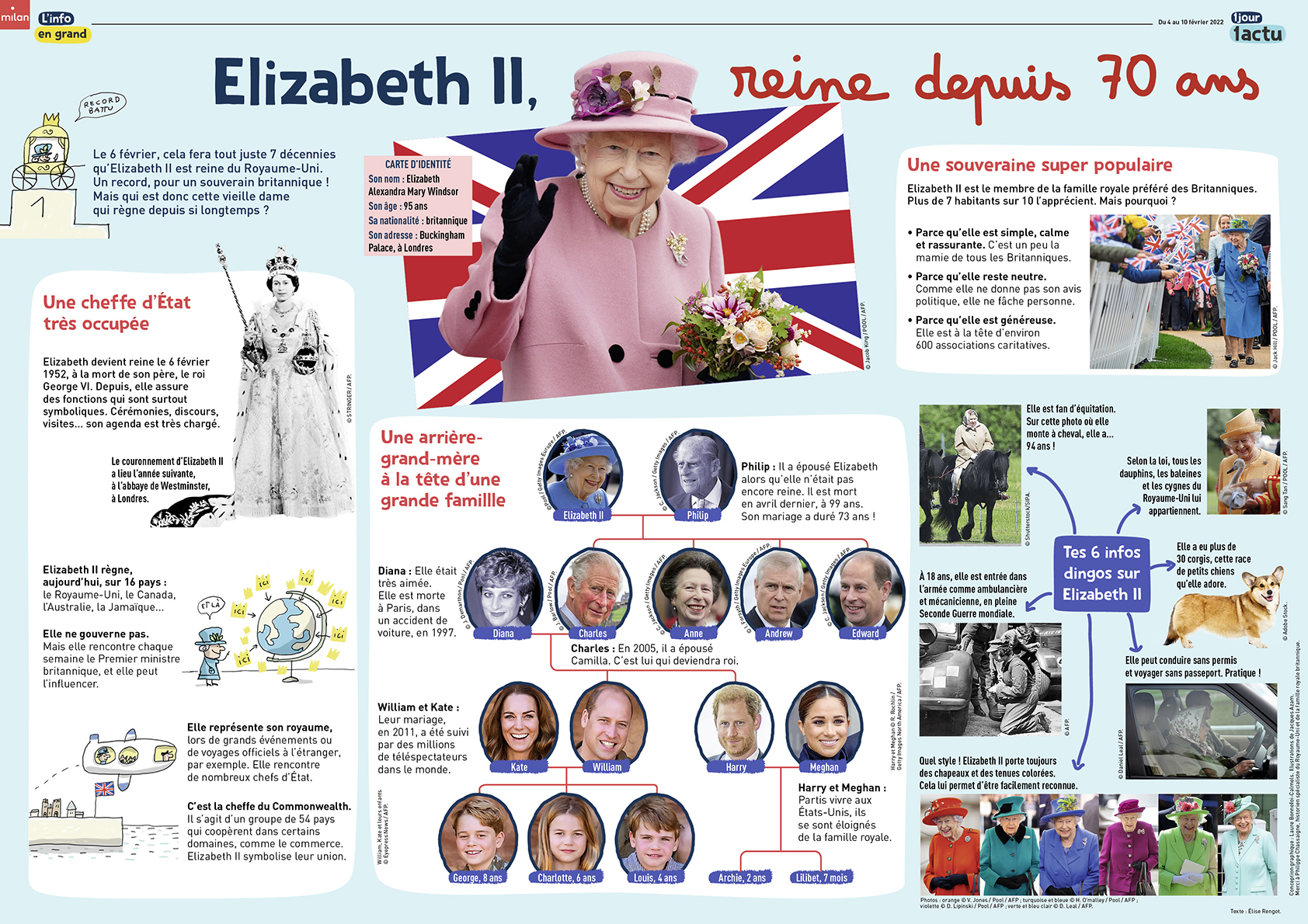 poster Elizabeth II 1jour1actu