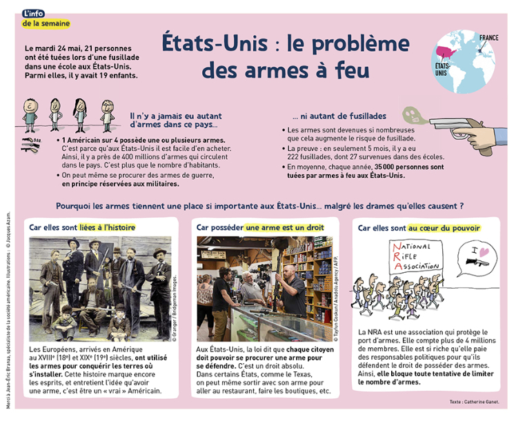 Infographie] Le fléau des armes à feu aux Etats-Unis