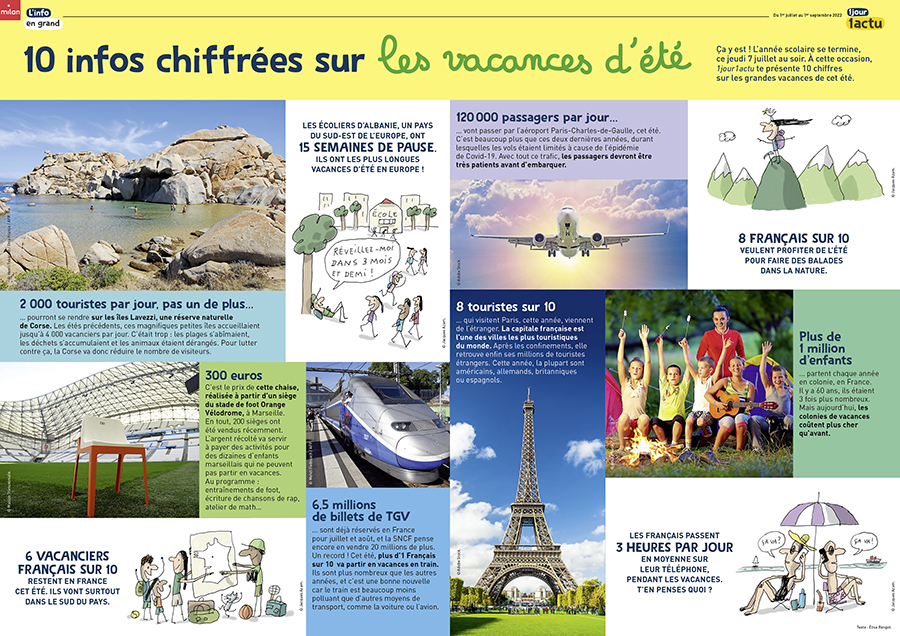 poster vacances été