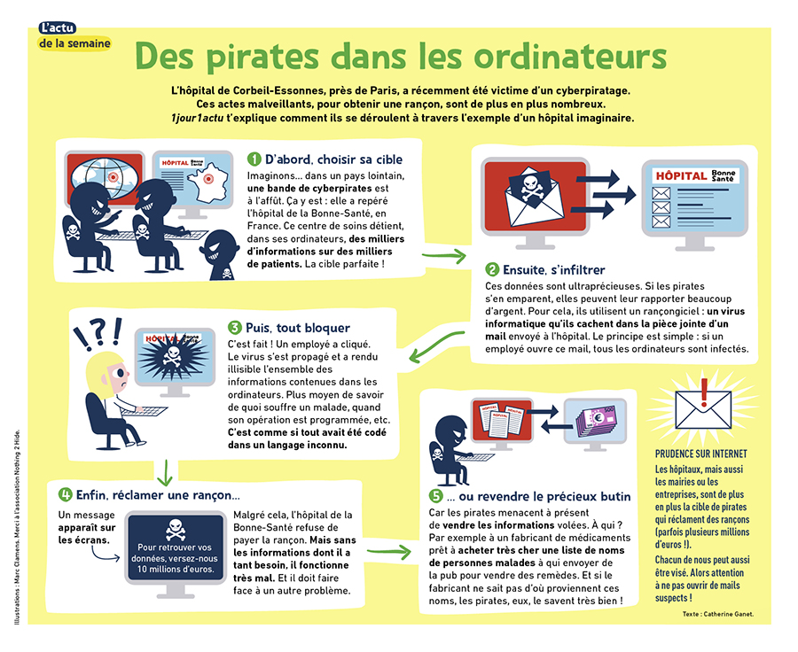 Des pirates dans les ordinateurs