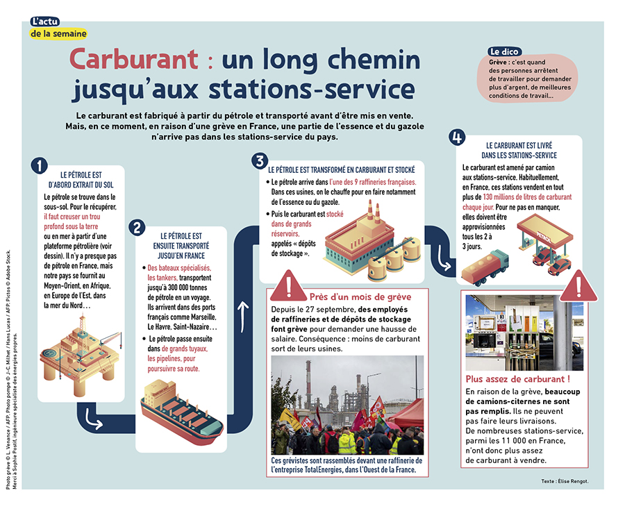 1J1A_368_adls_carburant