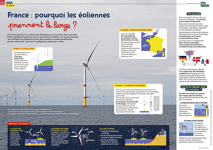 Éoliennes