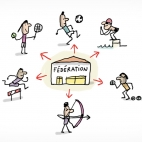 Différentes fédérations sportives
