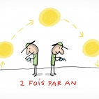 Le changement d'heure