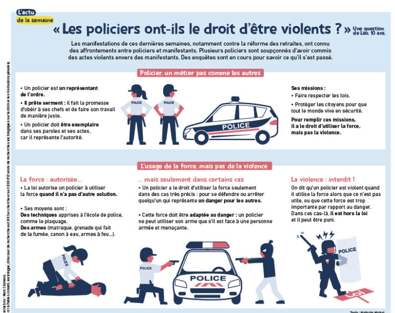 Extrait de l'hebdomadaire 1jour1actu n°389 : "Les policiers ont-ils le droit d'être violents ?"