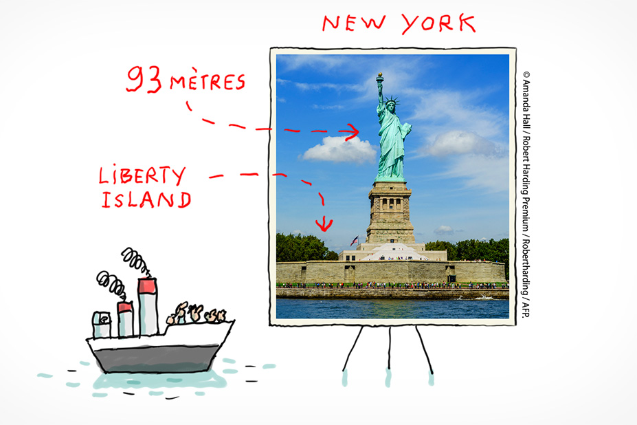La Statue de la Liberté est présentée dans un tableau avec un bateau à côté.