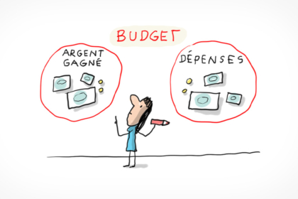 Couverture de la vidéo d'1jour1question "C'est quoi le budget d'un pays ?".