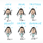 Un enfant exprime des émotions : la joie, la peur, la tristesse, le dégoût, la colère et la surprise.