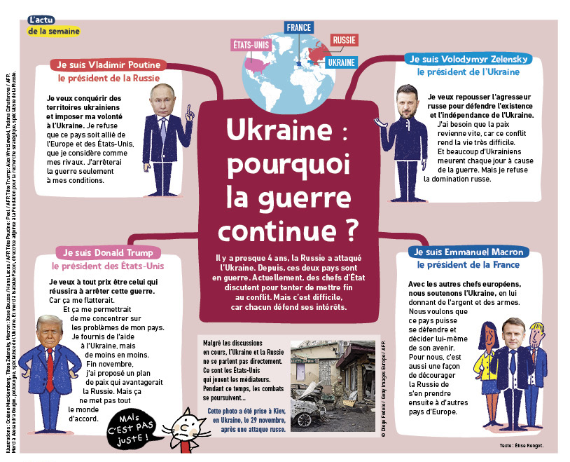 Actu de la semaine : Ukrainienne pourquoi la guerre continue ?