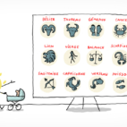 différents signes Astros sont illustrés sur un tableau.