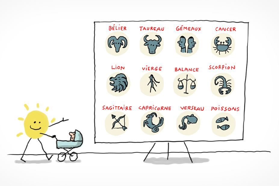 différents signes Astros sont illustrés sur un tableau.